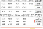 瑞银下调Lululemon目标价至385美元