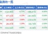 沪深股通|广合科技7月23日获外资卖出0.42%股份