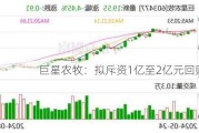 巨星农牧：拟斥资1亿至2亿元回购股份