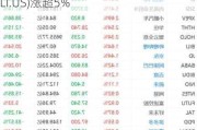 美股异动 | 新能源车股涨跌不一 理想汽车(LI.US)涨超5%