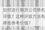 如何进行期货公司排名评级？这种评级方法有哪些参考价值？