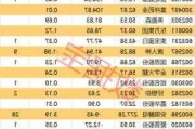 欧陆科仪盘中异动 股价大跌7.03%报1.72美元