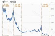 COMEX黄金期货收涨1.44%，报2419.8美元/盎司