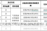 作价52亿元收购万和证券96.08%的股份！国信证券出手