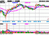 博时市场点评6月25日：两市继续下行，创业板跌幅超1.5%