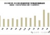 5月全国二手房房价环比下跌，楼市开始出现积极变化