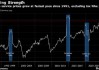 日企服务业通胀1991年来飙升最大，支撑日银加息前景