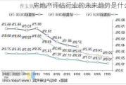 房地产评估行业的未来趋势是什么