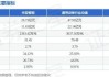 华亚智能最新股东户数环比下降10.86%