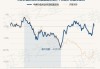 中庚价值灵动灵活配置混合：净值2.0576元下跌0.57%，近6个月收益率-2.56%