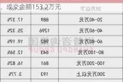 北交所上市公司富恒新材大宗交易折价4.96%，成交金额153.2万元