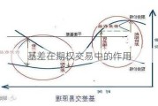 基差在期权交易中的作用