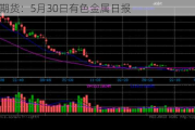 光大期货：5月30日有色金属日报