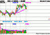 A股四宽基指数午后加速下行，关注中证A50ETF易方达（563080）、沪深300ETF易方达（510310）等产品后续走势