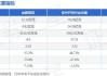 丝路视觉(300556.SZ)：授出341万份股票期权及145万股第二类限制性股票