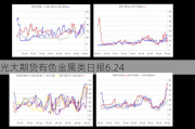 光大期货有色金属类日报6.24