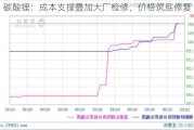 碳酸锂：成本支撑叠加大厂检修，价格筑底修复