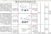 看多期权的策略分析