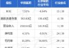 大摩：予洛阳钼业“增持”评级 目标价降至8.7港元