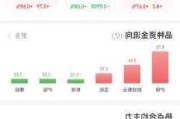 国内期货夜盘收盘多数下跌 烧碱涨近2%