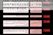 上交所：本周对退市同达等退市整理股票、松炀资源等严重异常波动股票以及个别波动幅度较大的可转债进行重点监控