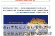 银行中报私人银行业务透视：高净值客户数量规模双增 建行、平安家族信托、家办超千亿