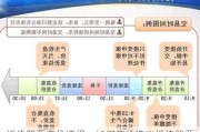 板块股票竞价选择：如何竞价选出板块股票