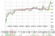 坦能盘中异动 下午盘大幅下跌5.04%报83.15美元