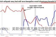 MHMarkets：美联储利率不确定性削弱黄金期货动能