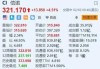 Allogene Therapeutics, Inc.盘中异动 下午盘股价大跌5.00%报2.66美元