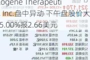 Allogene Therapeutics, Inc.盘中异动 下午盘股价大跌5.00%报2.66美元