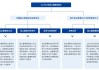 证监会发布《上市公司董事、监事和高级管理人员所持本公司股份及其变动管理规则》