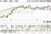 伟创电气：拟 2000 万-4000 万回购股份  回购价不超 38 元