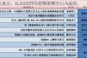 逸飞激光：拟3000万元收购新聚力51%股权