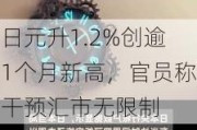 日元升1.2%创逾1个月新高，官员称干预汇市无限制