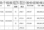 金刚光伏:关于控股股东部分股份被轮候冻结的公告