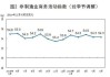 国家统计局：5月制造业PMI为49.5%（解读）