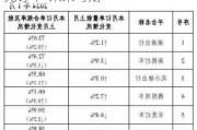 国力股份：获国外车企约 1.6 亿欧元订单  未来可期