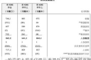 投资收入超千亿港元 香港外汇基金表现亮眼