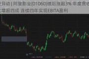 港股异动 | 阿里影业(01060)绩后涨超3% 年度营收同比增超四成 连续四年实现EBITA盈利