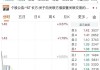 山西焦煤：预计2024年上半年净利润约17.16亿元~22.58亿元，同比下降50%~62%