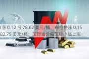 WTI 涨 0.12 报 78.62 美元/桶，布伦特涨 0.15 报 82.75 美元/桶：国际油价振荡后小幅上涨