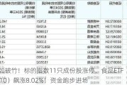 势如破竹！标的指数11只成份股涨停，食品ETF（515710）飙涨8.02%！资金跑步进场