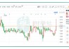 极光盘中异动 股价大涨5.87%