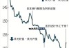 日元升至年内新高 受美日利差缩窄的预期推动