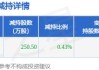 凯赛生物：天津四通及一致行动人减持计划实施完毕 共减持约886万股