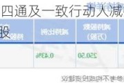 凯赛生物：天津四通及一致行动人减持***实施完毕 共减持约886万股