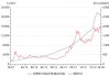 桑普拉能源(SRE.N)：预计到2030年美国将需要超过6000亿美元的投资