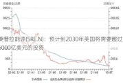 桑普拉能源(SRE.N)：预计到2030年美国将需要超过6000亿美元的投资