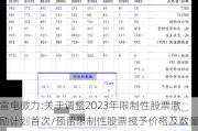 雷电微力:关于调整2023年限制性股票激励计划首次/预留限制性股票授予价格及数量的公告